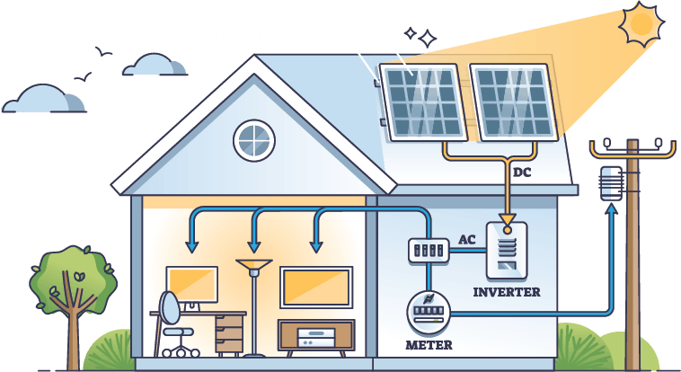 Diagram of a house and labeling all the key components of solar energy system